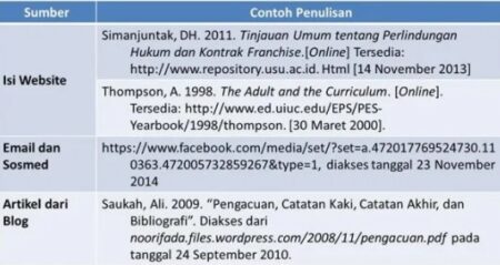 Cara Menulis Daftar Pustaka Website - Greenpublisher || Solusi ...