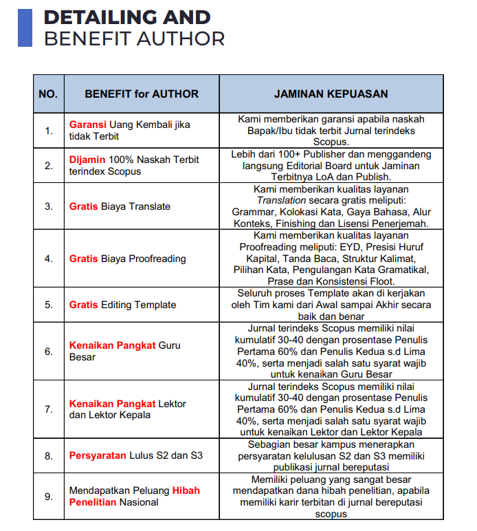 biaya publikasi jurnal Scopus